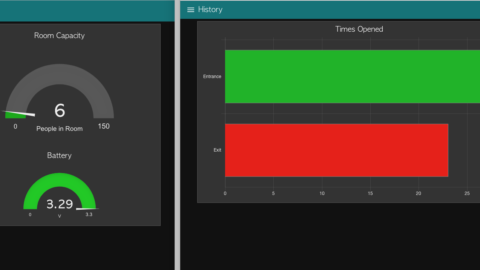 Node-RED Dashboard - Enterprise Pressure and Temperature Sensor - ncd.io