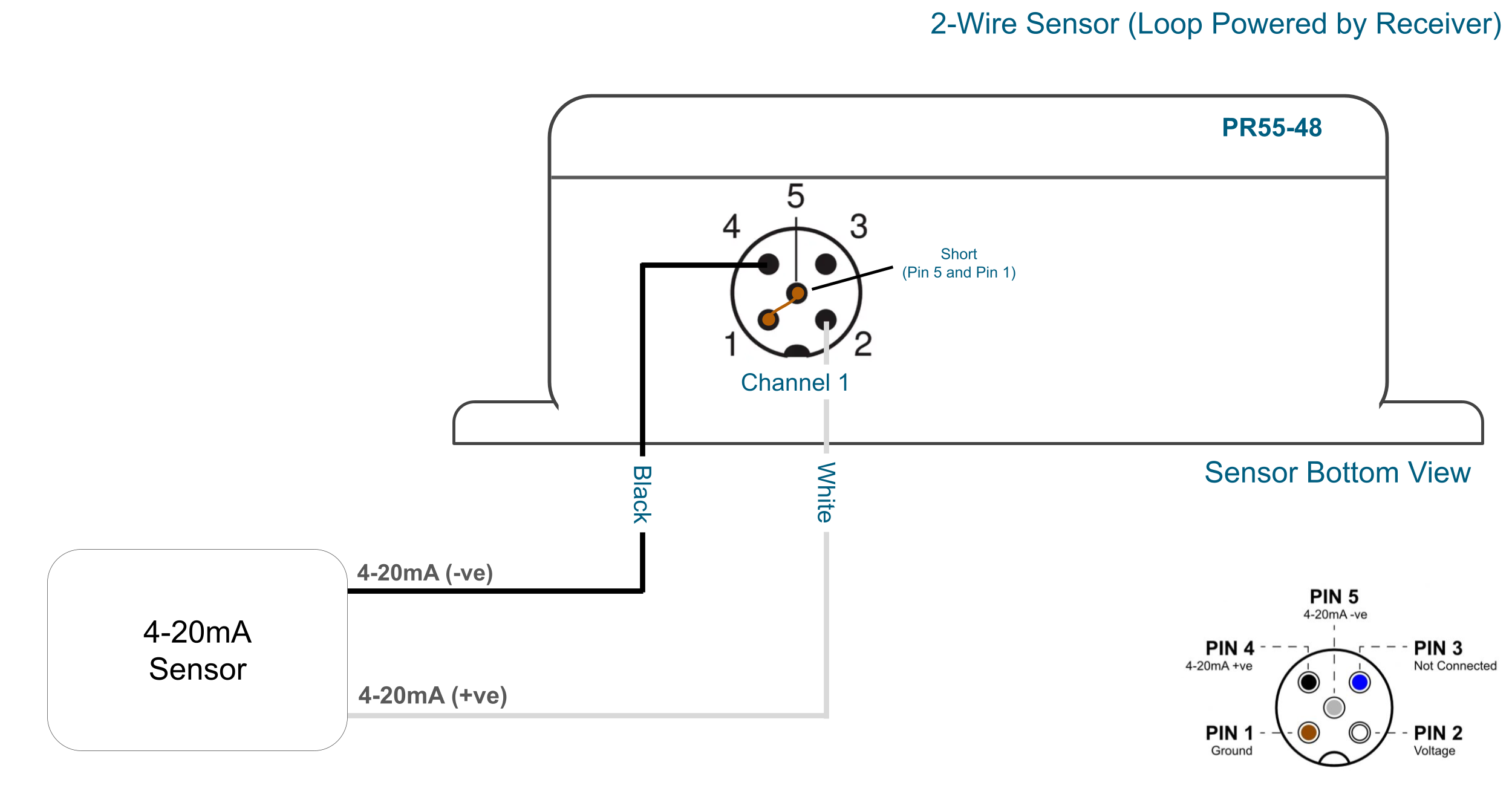 NCD 2 Wire Sensor Loop Powered by Receiver Example