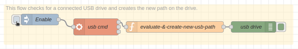 NCD USB Data Logging flow to check USB