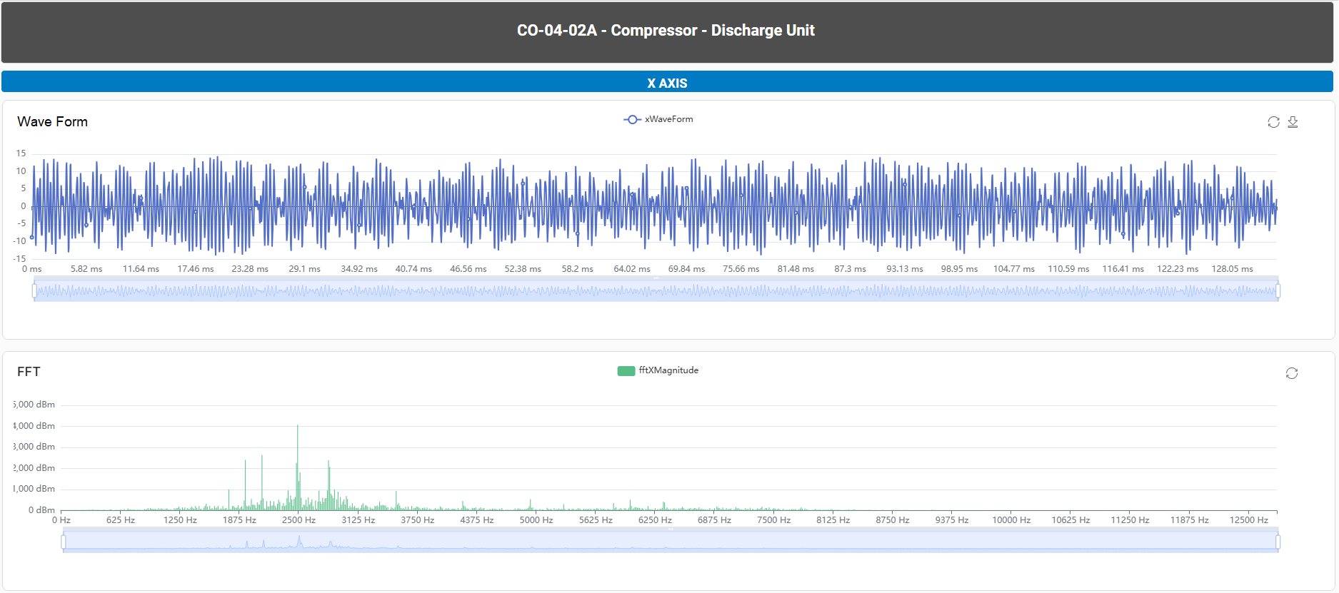 NCD Webee Case Study Vibration temperature Dashboard 3