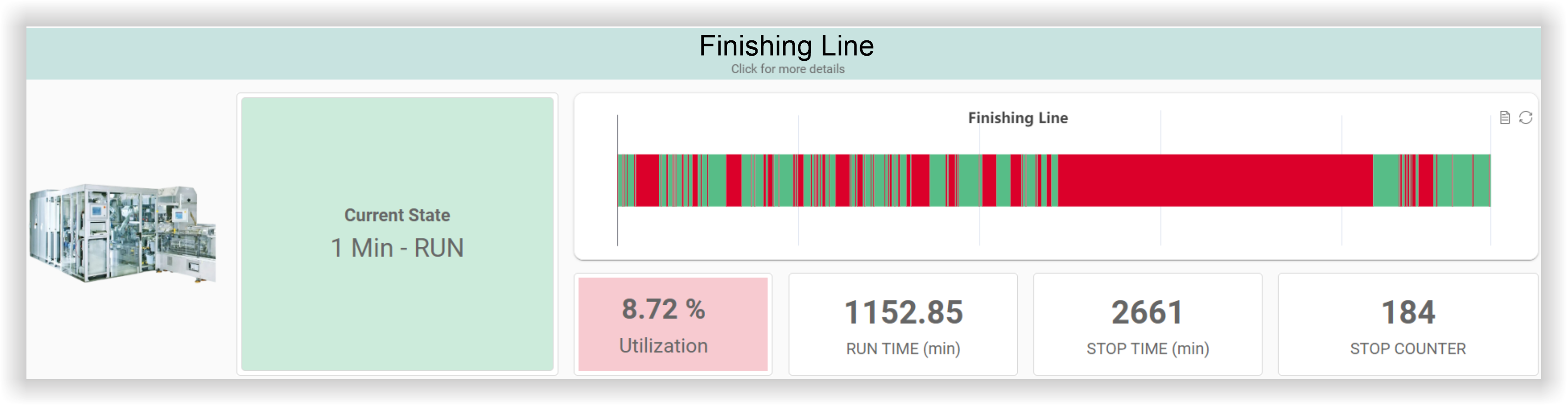 NCD Webee Case Study Vibration temperature Dashboard 4