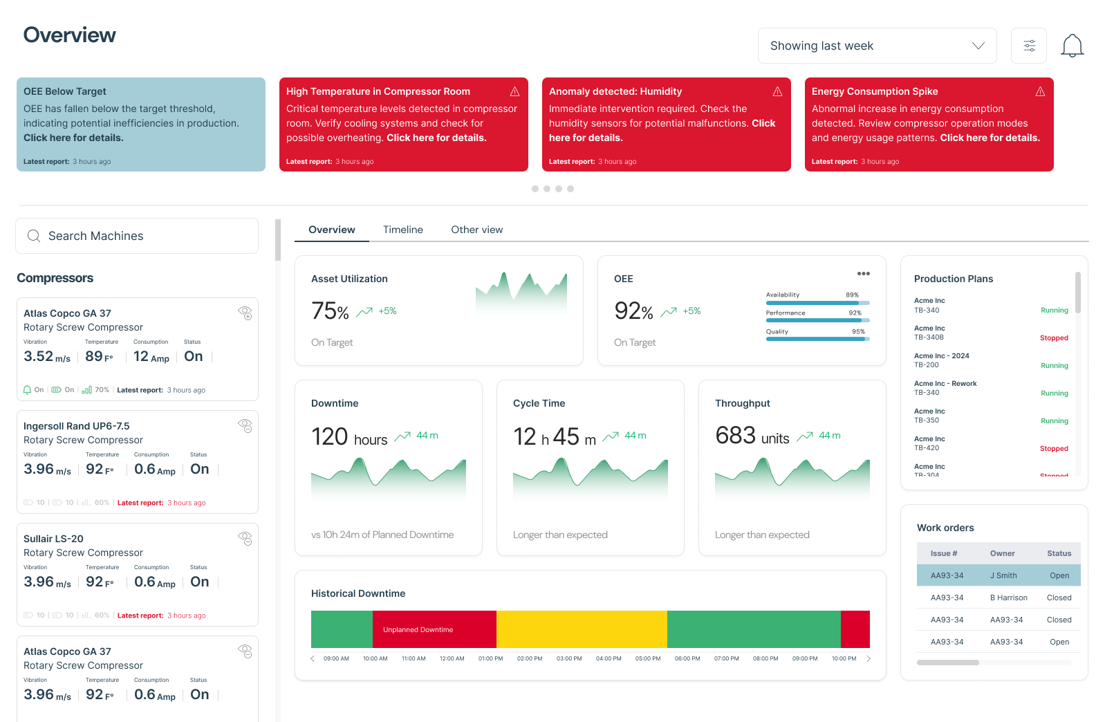 NCD Webee Case Study Vibration temperature Dashboard 6