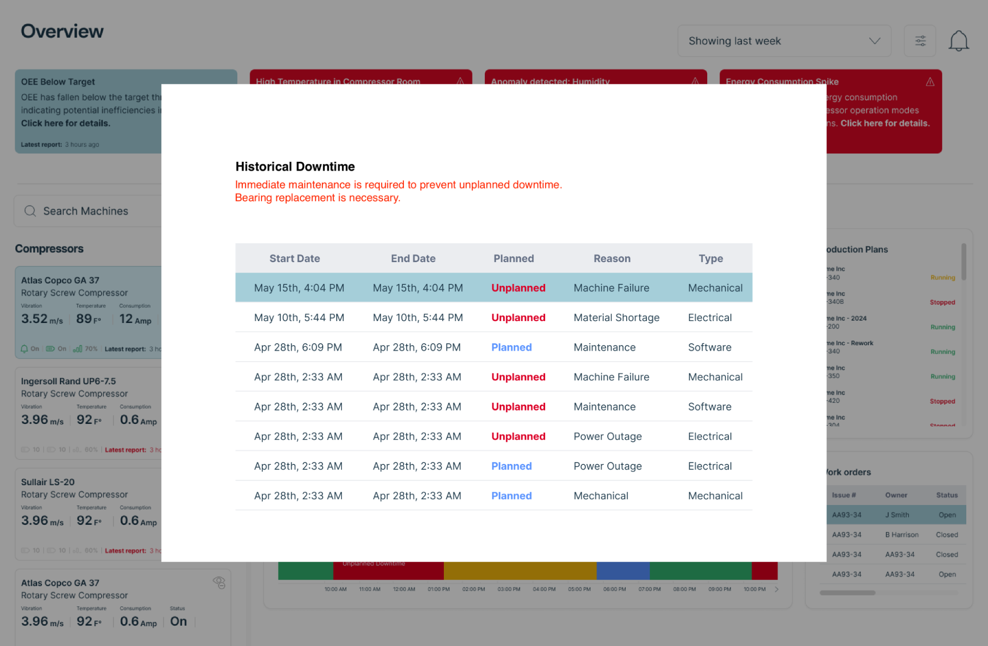 NCD Webee Case Study Vibration temperature Dashboard 7