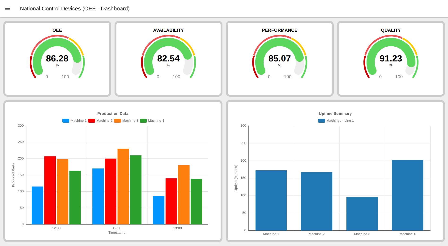NCD OEE Dashboard Example