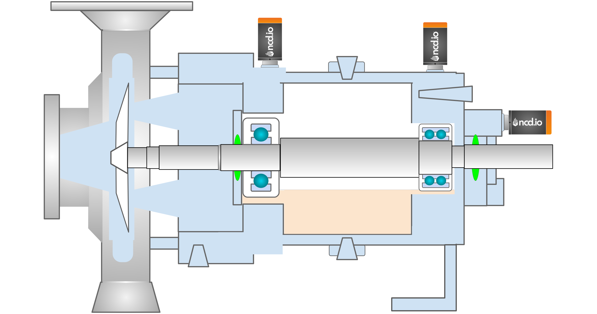 NCD Mounting Point Pump Example