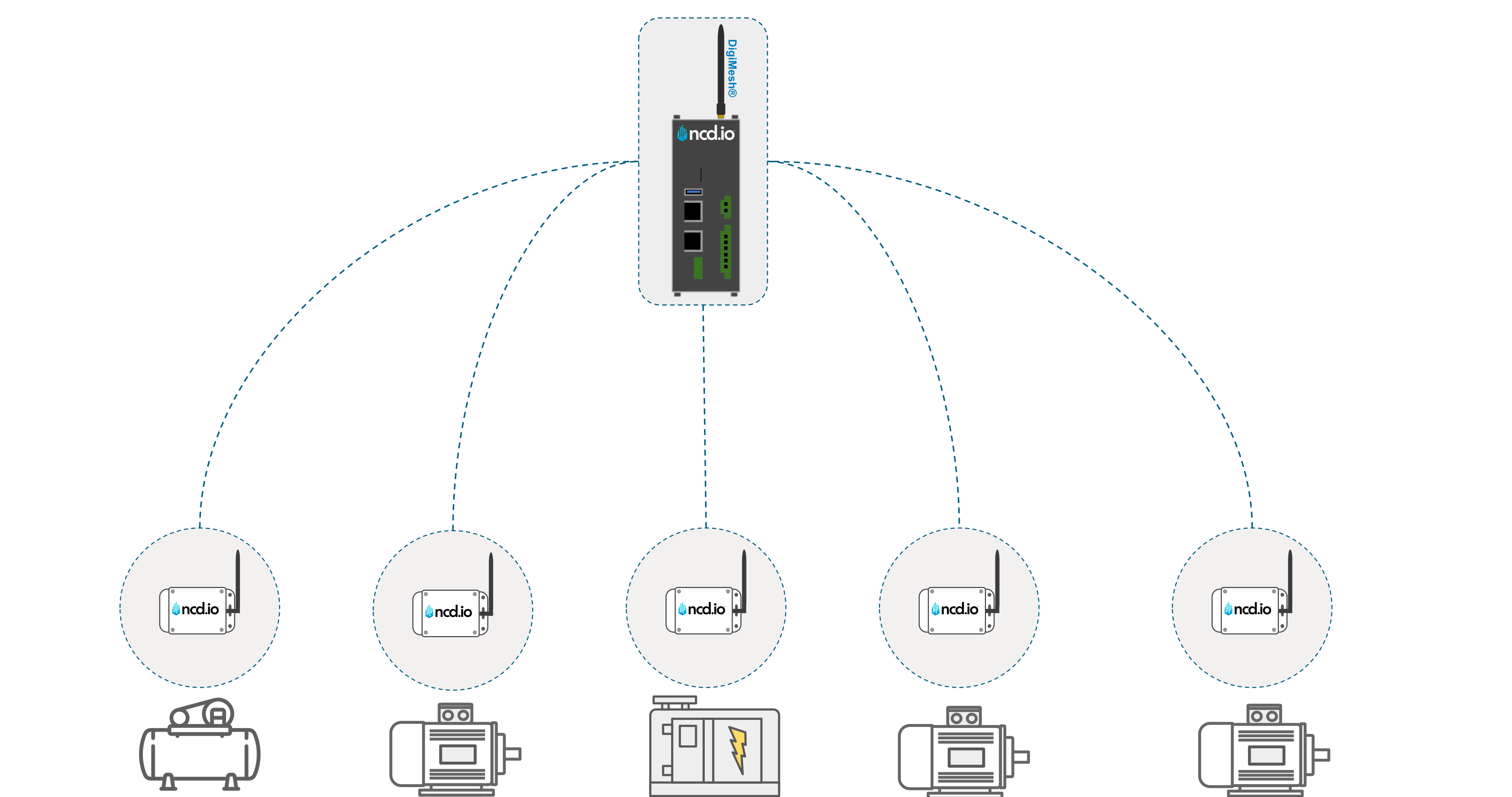 NCD Data Collection Overview