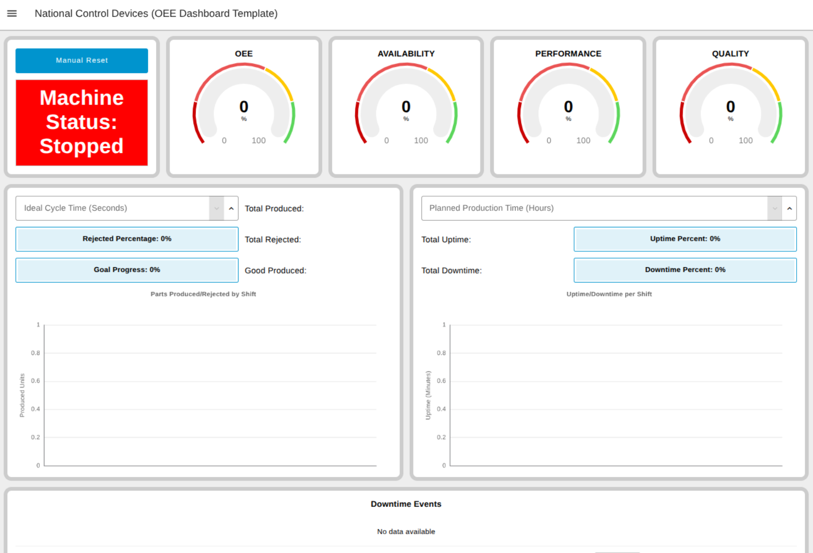 NCD OEE Node-RED Dashboard Template