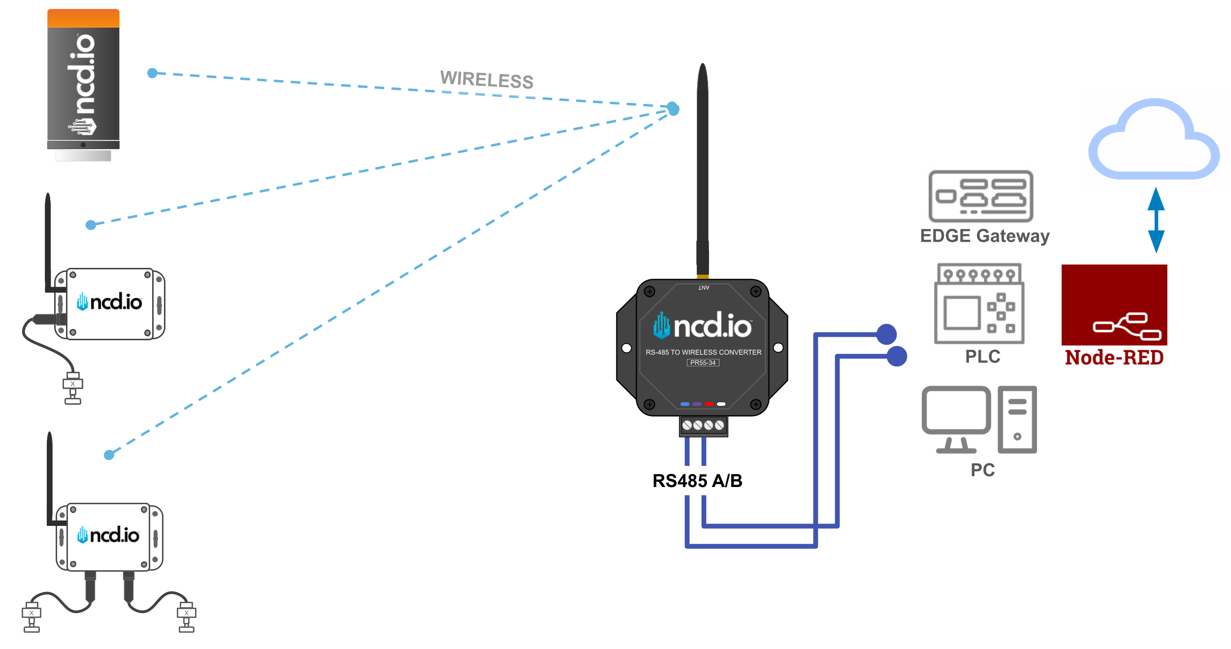 NCD Integrating Sensors
