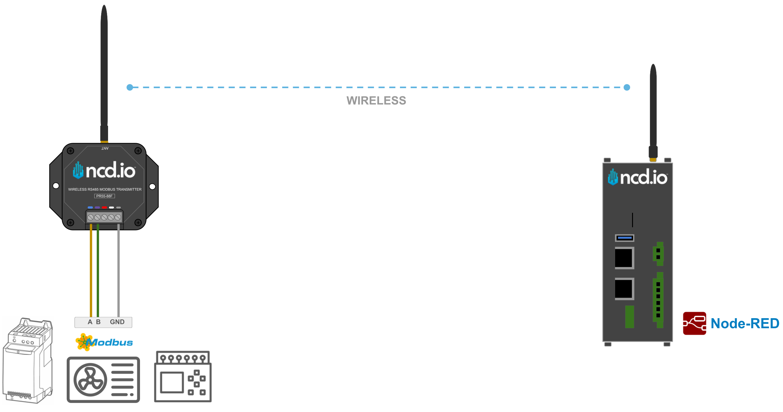 NCD Modbus Transmitter Architecture