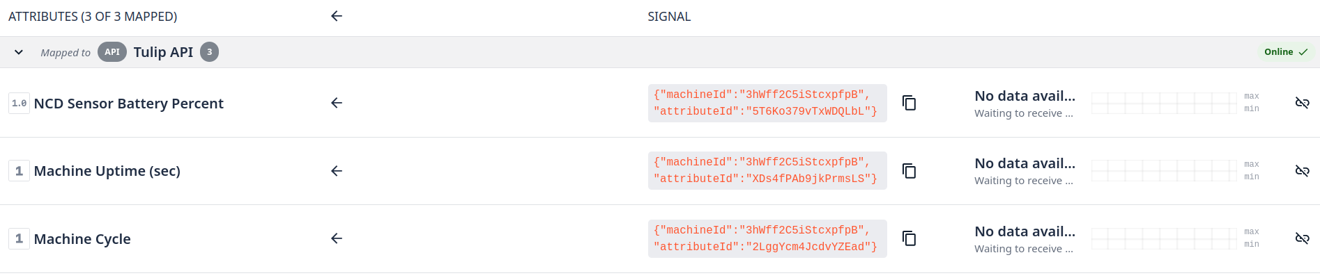 NCD to Tulip Guide - Attribute Overview