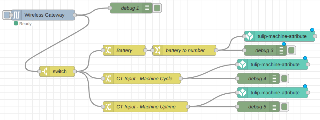 NCD to Tulip Guide - Node-RED Complete Flow