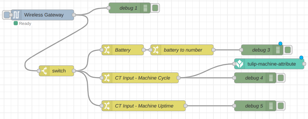 NCD to Tulip Guide - Node-RED Flow