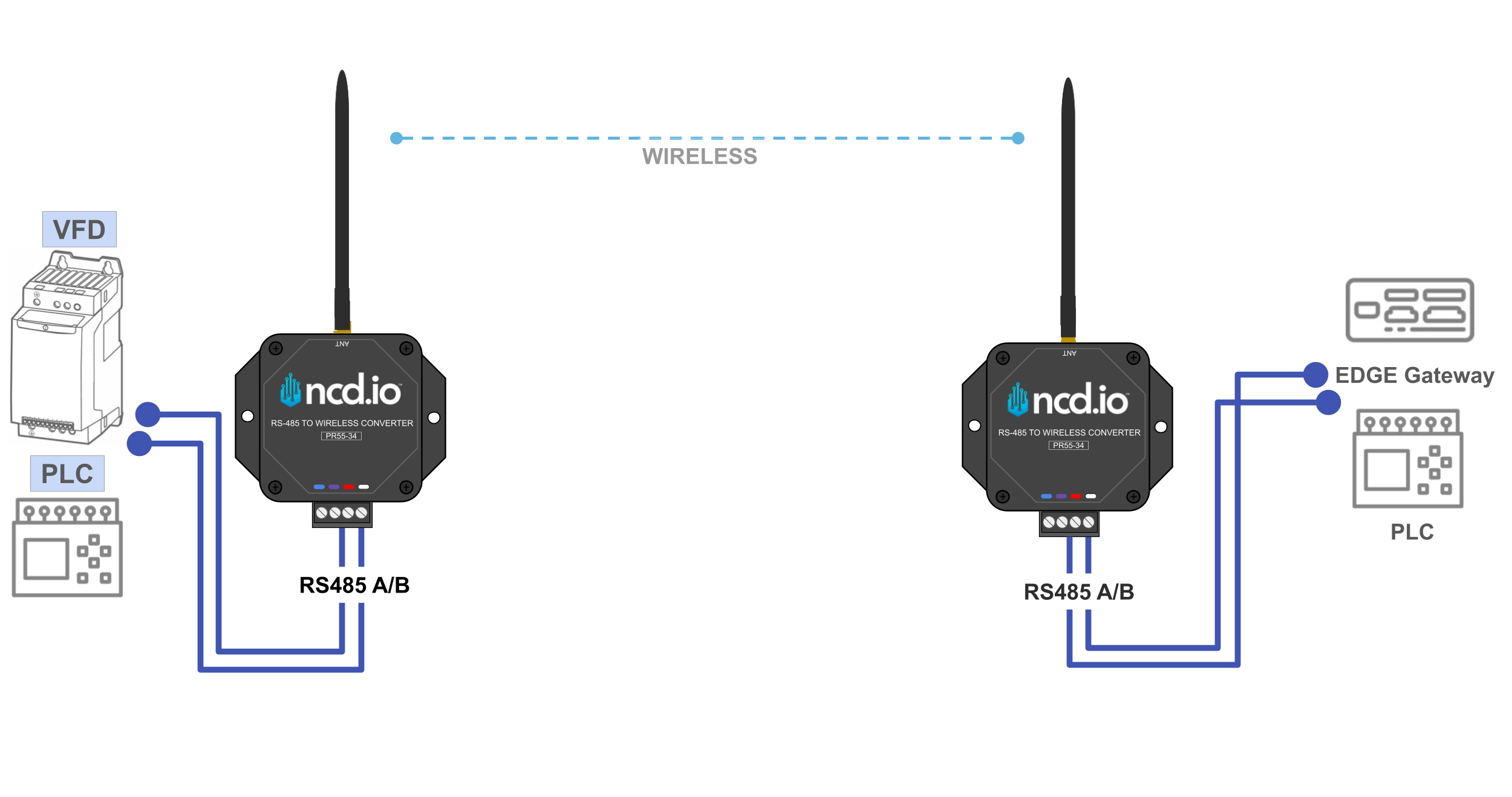 RS485 Wireless Converter