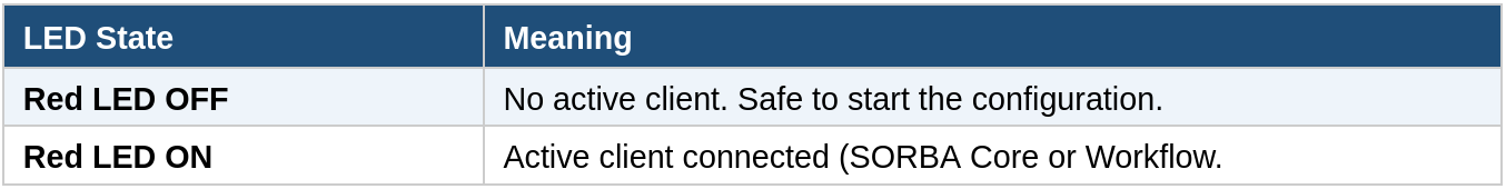 NCD Sorba AI Ethernet Modem Status