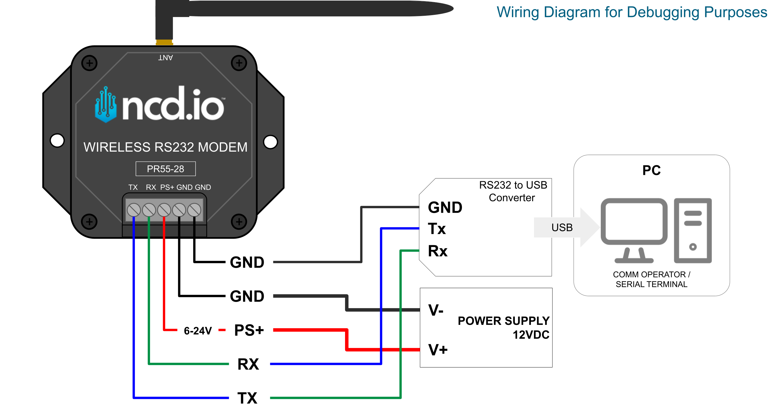 NCD PR55-28 Wiring Diagram Example for Debugging