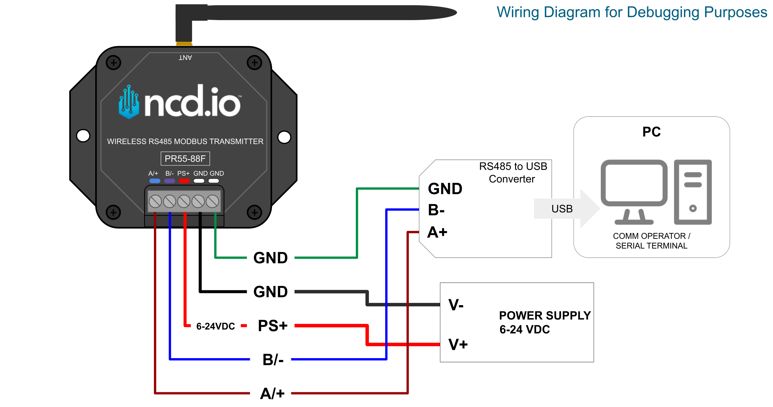 NCD PR55-88F Wiring diagram Example for Debugging