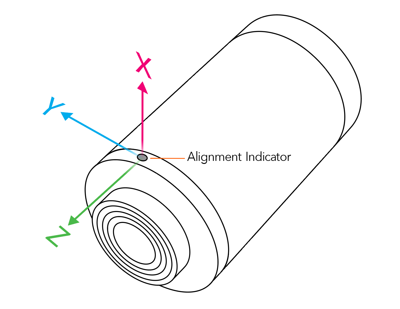 Alignment Indicator Gen4