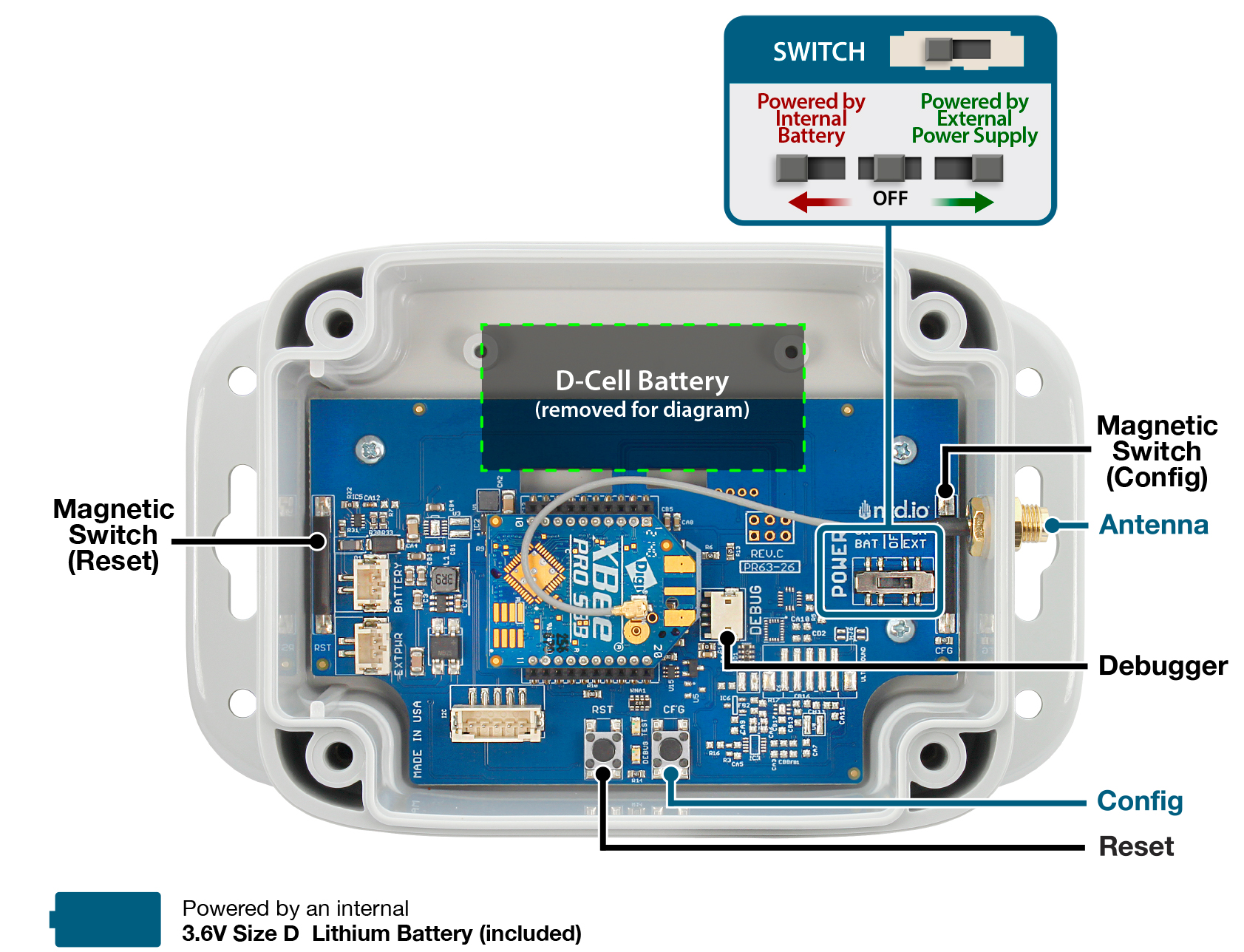NCD Activity Detect Gen4 Overview